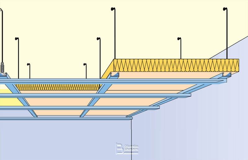 Στάδια μόνωσης τοίχου ή οροφής με γυψοσανίδα πετροβάμβακα/ορυκτοβάμβακα